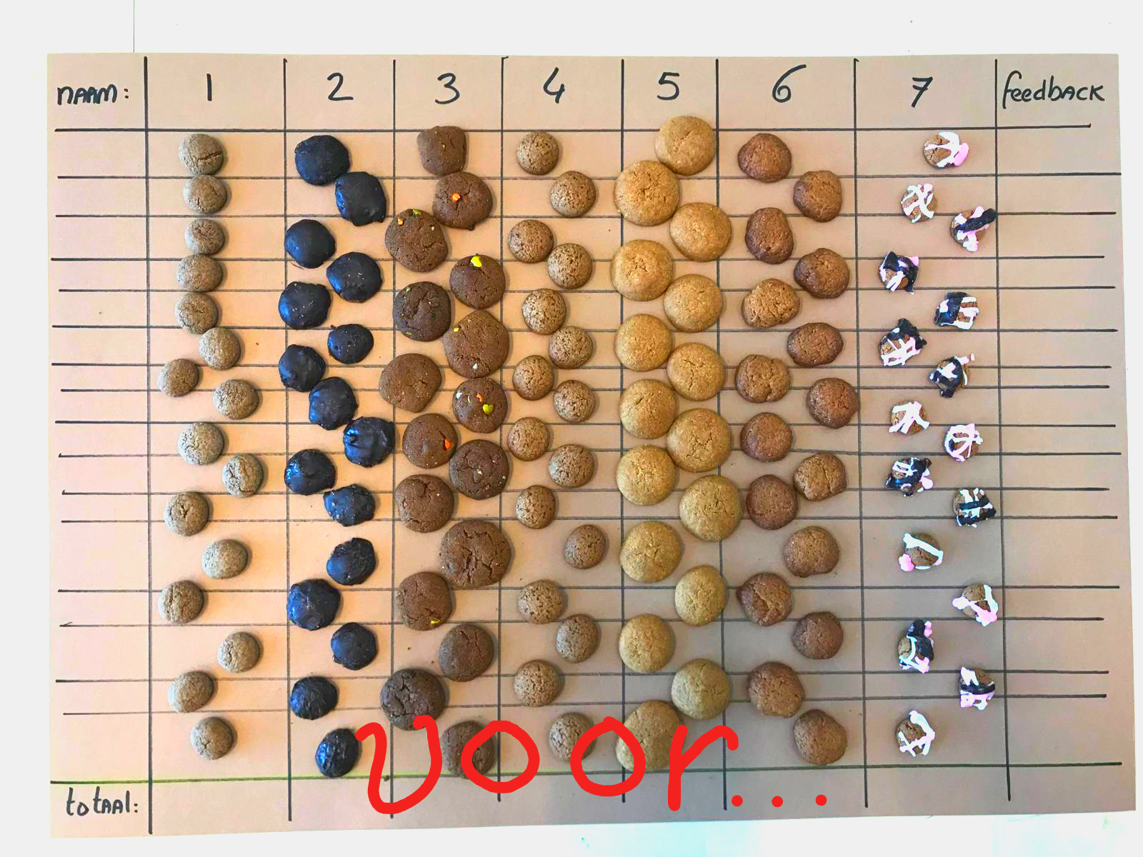 Wie bakte de lekkerste pepernoten?